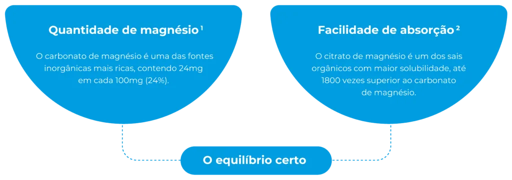 Equilíbrio entre quantidade e solubilidade
